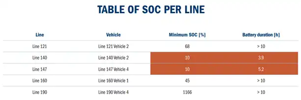 SOC